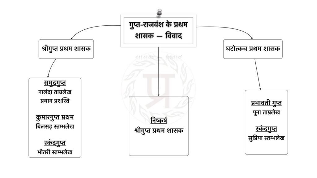 गुप्तवंश : प्रथम शासक