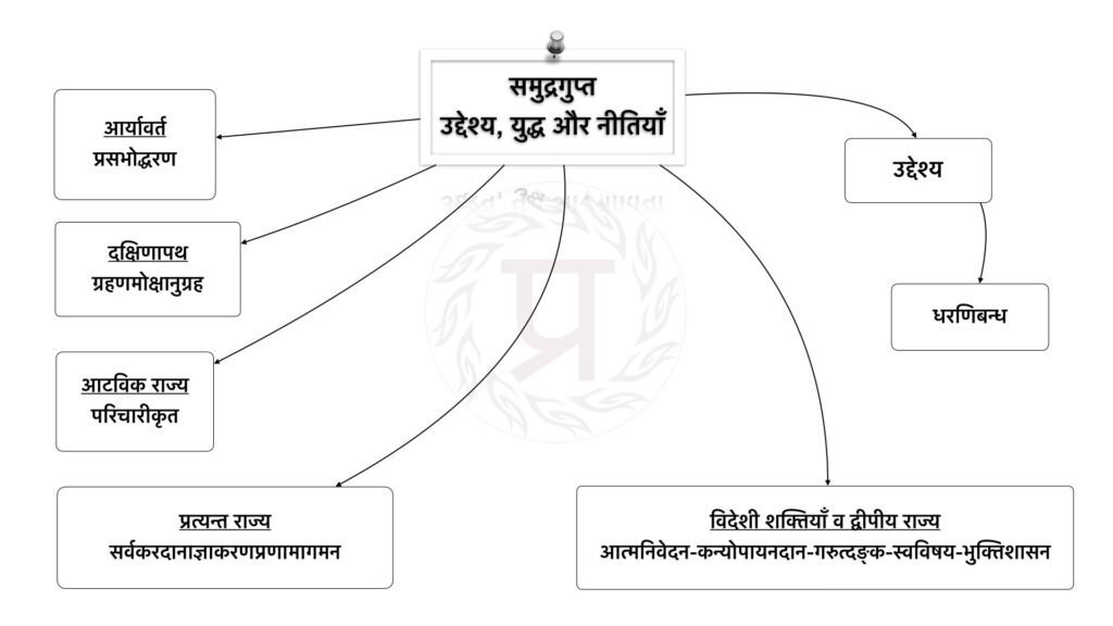 समुद्रगुप्त - उद्देश्य और युद्ध नीति