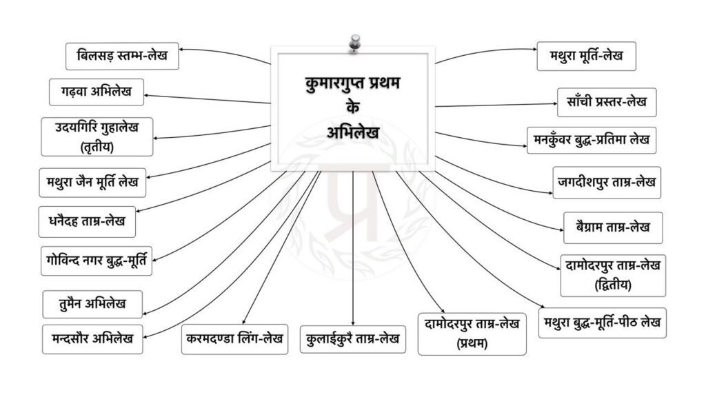 कुमारगुप्त प्रथम के अभिलेख