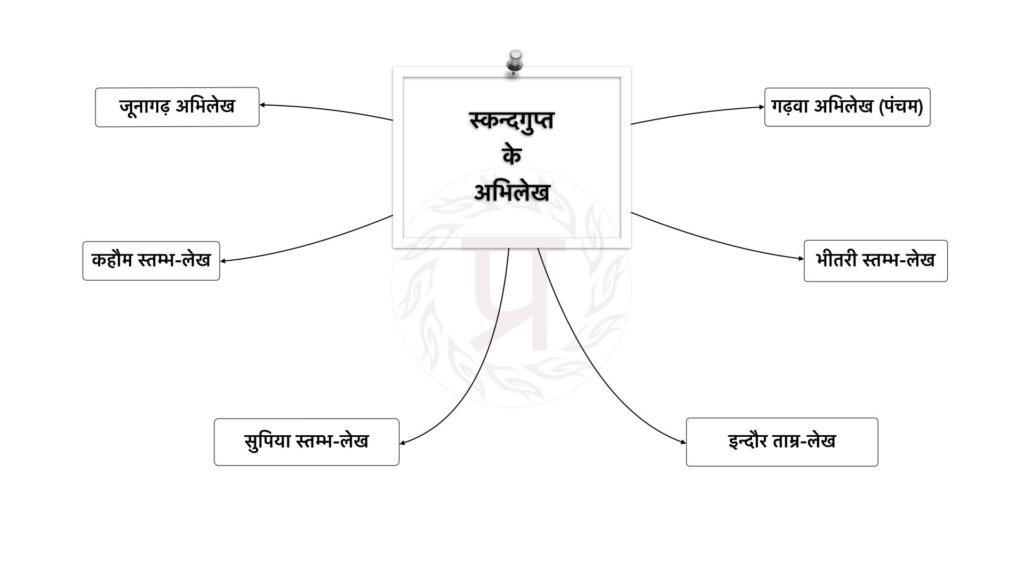 स्कन्दगुप्त के अभिलेख